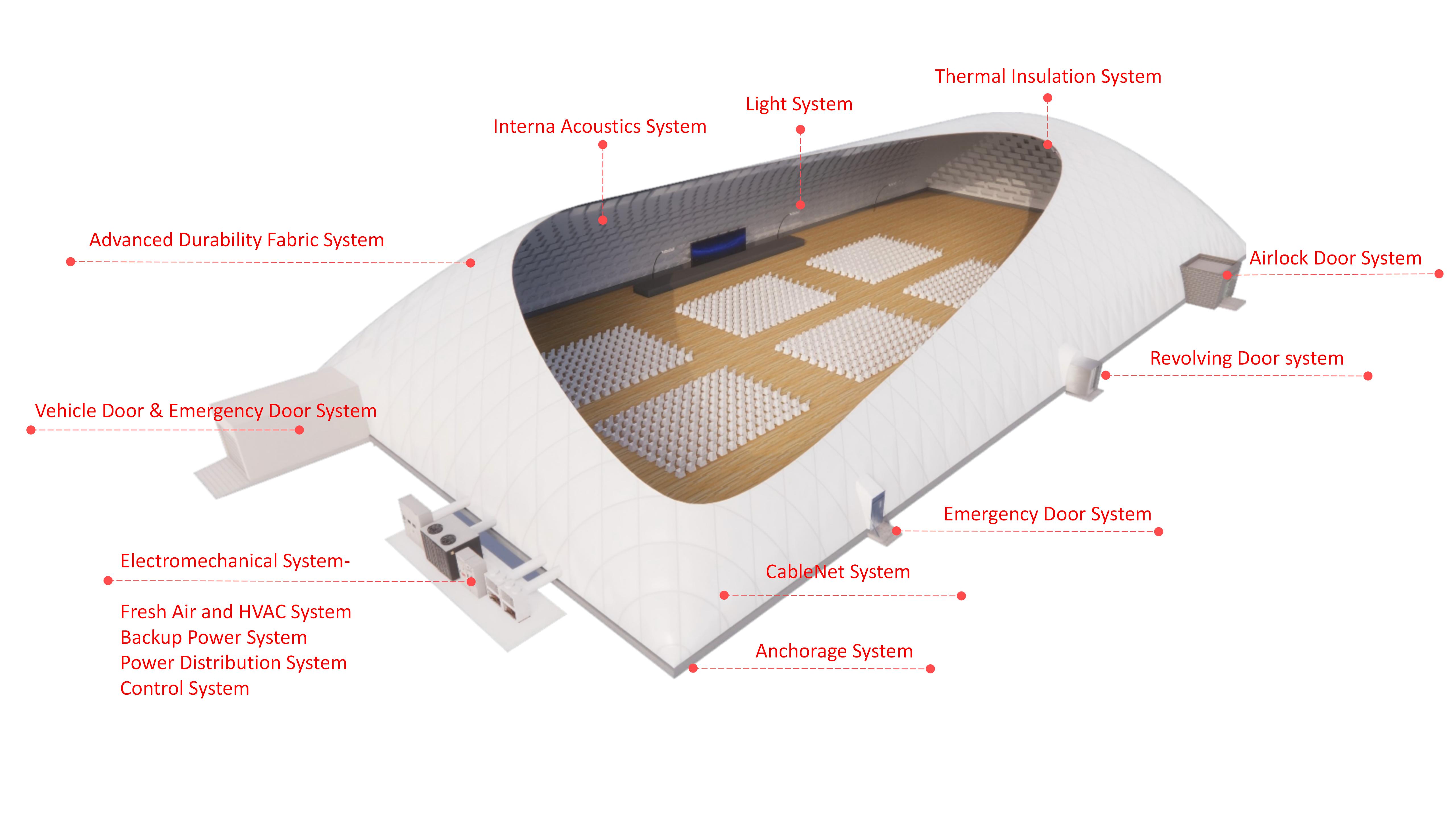 Intro to Airdomes PDF preview